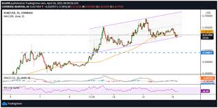 Find the top dogecoin market data including price charts, market cap, mining calculators and digital cryptocurrency news. Luj3kkapa1metm