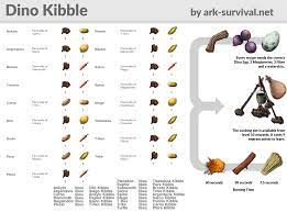Ark Recipes Ark Survival Evolved Ark Survival Evolved Tips