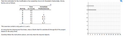 Solved Task Time Estimates For The Modification Of An Ass