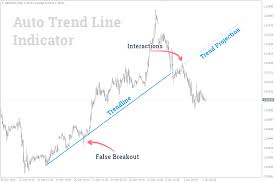 Trendline breakout indicator mt4 fxgoat. Auto Trendline Indicator Mt4 The Most Accurate One Download Fxssi Forex Sentiment Board