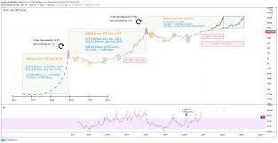 Trade bitcoin and ethereum futures with up to 100x leverage, deep liquidity and tight spread. Crypto Total Market Cap Calculation Is 3 4 Trillion Possible For Cryptocap Total By Cryptosurfer007 Tradingview