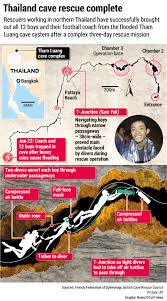 The thailand cave rescue and other stories of people trapped deep within the earth. Thailand Cave Rescue How The Mission Impossible Was Accomplished Asia Gulf News