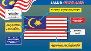 Tiga bahagian di sebelah bawah itu menandakan negeri sabah di sebelah kiri bintang berbucu 14 melambangkan 13 buah negeri di malaysia dan wilayah persekutuan kuala lumpur yang bertindak sebagai pusat kerajaan. Mari Kenali Bendera Negeri Negeri Di Malaysia