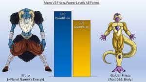 Dragon ball moro power level. Dbzmacky Frieza Vs Moro Power Levels Over The Years All Forms Dbz Dbs Youtube