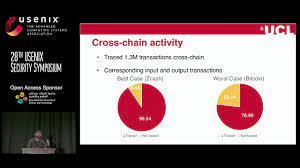 Within its office of foreign. Tracing Transactions Across Cryptocurrency Ledgers Usenix