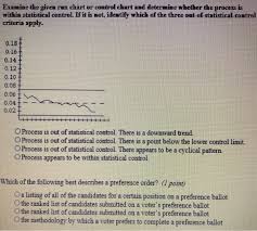 solved eramine the given ran chart or control chart and d