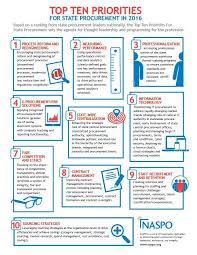 Image Result For Supply Chain Management Infographic Procurement Management Infographic Procurement Management