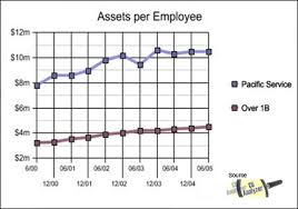 Employee Incentives And Credit Union Results Part 2