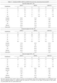 Evaluation Of Rdw Cv Rdw Sd And Math 1sd For The Detection Of Erythrocyte Anisocytosis Observed By Optical Microscopy