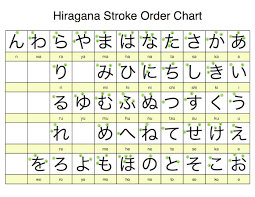 In japanese, there are three types of alphabets or writing systems: Learning Japanese A Crash Course In 3 Alphabets