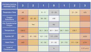 a national early warning score for the nhs pdf free download