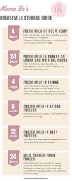 Check spelling or type a new query. Pin On Mama Be Blog