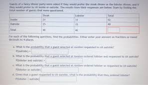 How to use these family dinner conversation questions: Guests Of A Fancy Dinner Party Were Asked If They Chegg Com