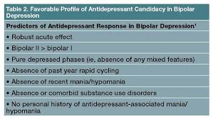 Most people with sad experience major depressive disorder, but as many as 20% may have a bipolar disorder. Bespoke Psychopharmacology For Bipolar Disorder An Individualized Patient Approach