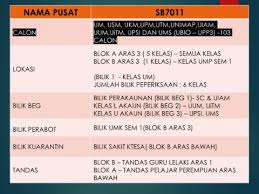 Peperiksaan upsr bagi tahun 2017 akan diadakan pada tarikh 11 hingga 14 dan 18 september 2017. Taklimat Guru Bagi Pengendalian Peperiksaan Sem 2 Stpm 2020 Flip Ebook Pages 1 43 Anyflip Anyflip