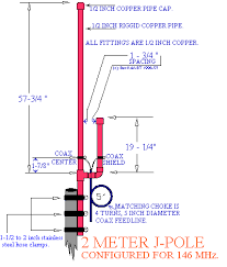 Trailed behind the airship, it consisted of a single element, one half wavelength long radiator with a quarter wave parallel feedline tuning stub. Https Www 513repeater Org Elmering Build A Jpole Antenna