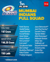 Mumbai Indians Team 2018 Complete Ipl 2018 Players List Of