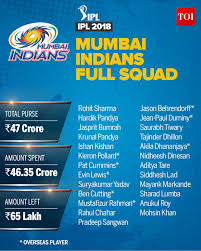 mumbai indians team 2018 complete ipl 2018 players list of