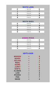 Rumus jitu indek vs mistik lama. Tren Gaya 22 Cara Main Angka Mistik