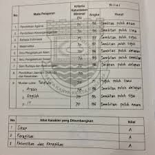 Narasi raport tk kurikulum 2013 semester 2 berisi tentang proses pembuatan dan pengaturan raport untuk anak tk disertai contoh narasinya. 6 Alasan Mengapa Membuat Raport Narasi Itu Sulit Blog Agus Sampurno