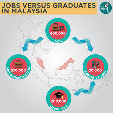 The prevalence of unemployment is usually measured using the unemployment rate, which is defined as the percentage of those in the labour force who are unemployed. The Unemployment Mess In Malaysia The Asean Post