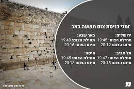 The wailing wall still wails (07/18/21) click on the right side of this player to download the shiur Sbemkv4mn1dd7m