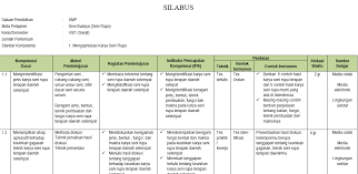 Maybe you would like to learn more about one of these? Silabus Seni Budaya Smp Mts Kelas 7 Semester Ganjil Kurikulum 2013 Tahun Pelajaran 2020 2021 Didno76 Com