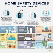 Do not touch the wires don't enter an area in front of electrical panel an overloaded receptacle is not acceptable. Electrical Safety Devices In The Home