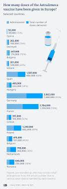 Open to legal us residents ages 12+ in ca, co, dc, ga, hi, md, or, va, and wa. Germany Restricts Use Of Astrazeneca Vaccine To Over 60s In Most Cases News Dw 30 03 2021