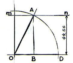 Calculer en ligne avec calcul_trigonometrique (calculateur trigonométrique). Le Cercle Trigonometrique