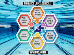 Conheca O Manual Passo A Passo Para Saber Como Limpar A Piscina