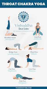 It's associated with the thyroid gland and respiratory. Throat Chakra Yoga Poses Chakra Yoga Healing Yoga Yoga Asanas