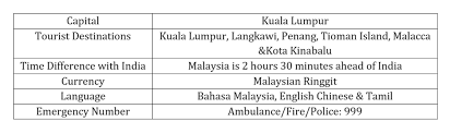 1.7 our experience at malaysia kuala lumpur international airport getting a malaysian visa i have tried to explain the differences between malaysia evisa vs entri vs visa on arrival in the below table. Malaysia Travellersplanet