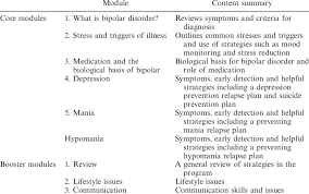 Summary Of Moodswings Program Download Table