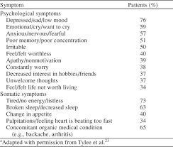 Check spelling or type a new query. The Importance Of Somatic Symptoms In Depression In Primary Care Abstract Europe Pmc