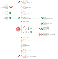 Circle line of the singapore mrt is the fourth mass rapid transit train line in singapore. One North Eden New Launch Condo At One North Gateway District 5