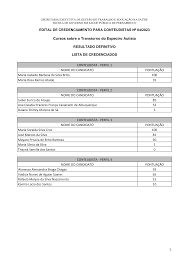 Cursos sobre o Transtorno do Espectro Autista