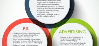 View the updated 2019 version of marketing vs advertising vs public relations. Advertising Vs Marketing Find Out Which Is Better For Your Business