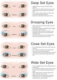 Eye Shape Makeup Technique Chart Lovetoknow