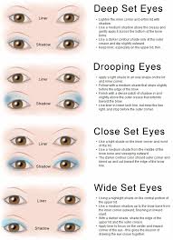 eye shape makeup technique chart lovetoknow