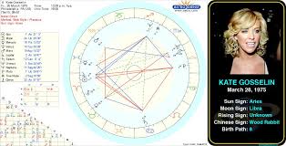 Pin By Astroconnects On Famous Aries Birth Chart Famous