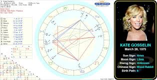 pin by astroconnects on famous aries birth chart famous