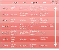 This is because the method that works best for one person may not be the best for another. The Secret Of A Diet Meal Plan For Malaysian Blog Aisyah Diet Meal Plans Meal Planning Diet