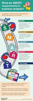 Smart Requirements Business Analysis Business Skills Analysis