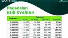 Tabel KUR Pegadaian Syariah Periode Agustus 2023, Simak Syarat dan ...