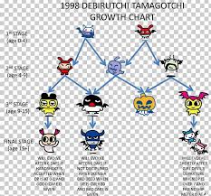 Tamagotchi Character Art Illustration Png Clipart 500px