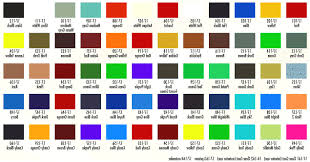 comprehensive ppg automotive paint online rgbcolor chart ppg