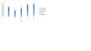 Likert wanted to find a way to systematically measure individual attitudes. Which Method Should I Use To Present The Mean Of A 5 Point Likert Scale