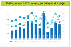 Kib المبيعات العقارية قفزت 27 في المئة الراي