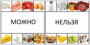 Kak Pitayutsya Diabetiki Pravilnoe Pitanie Pri Saharnom Diabete Principy Lechebnogo Pitaniya